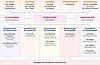 Organigramm